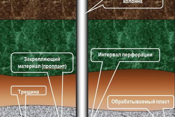 Vk8 at кракен