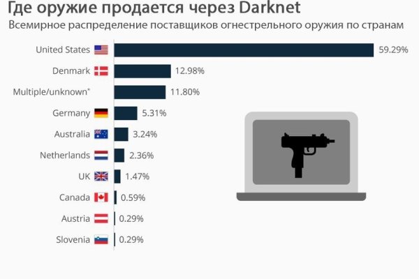 Кракен как войти