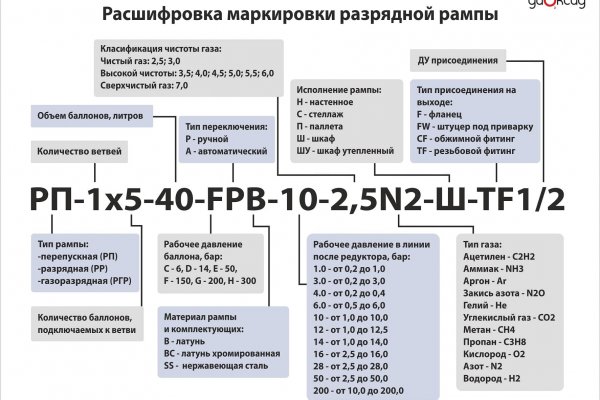 Почему не могу зайти на кракен